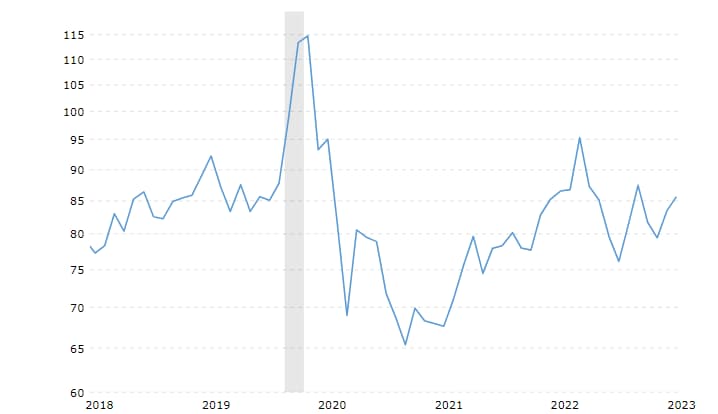 Relación precio oro y plata