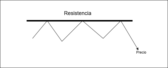 Esquema de resistencia