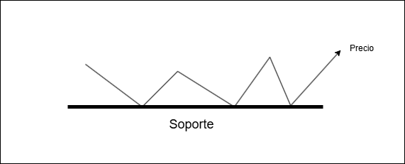 Esquema de soporte