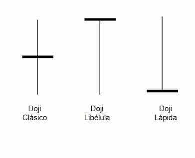 Tipos de velas Doji